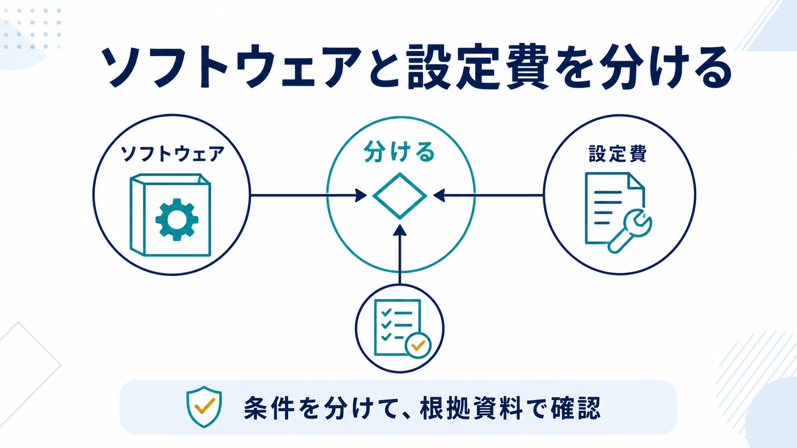 ソフトウェアと設定費を分ける