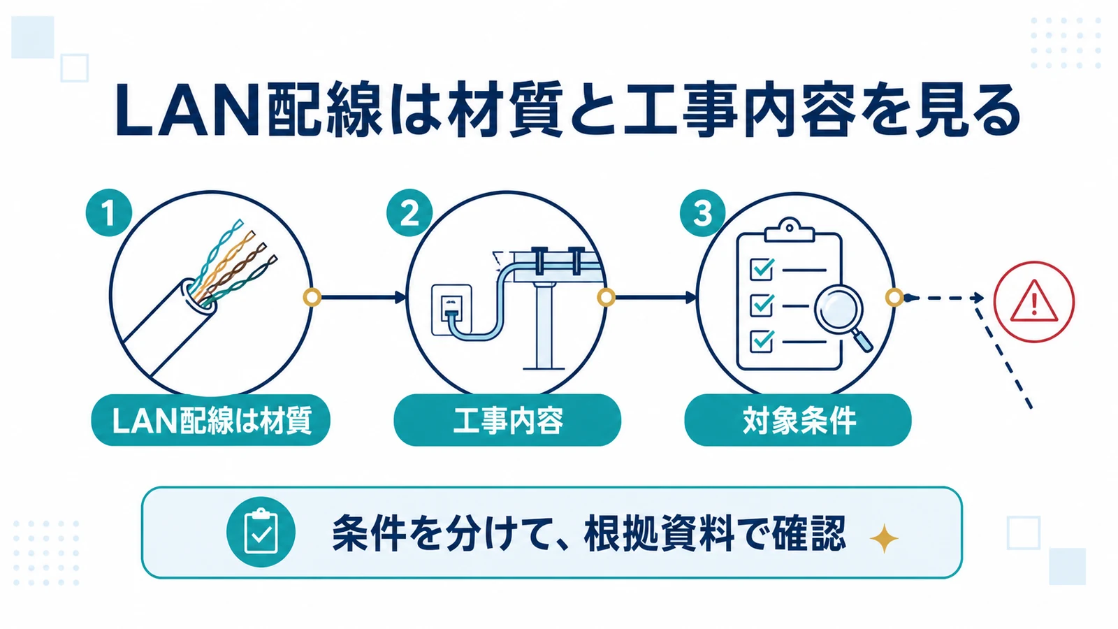 LAN配線は材質と工事内容を見る