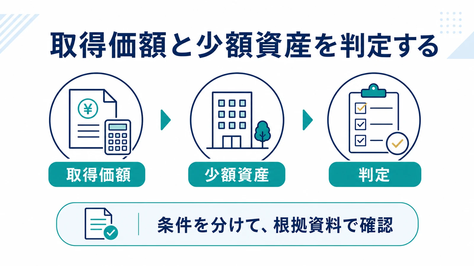 取得価額と少額資産を判定する