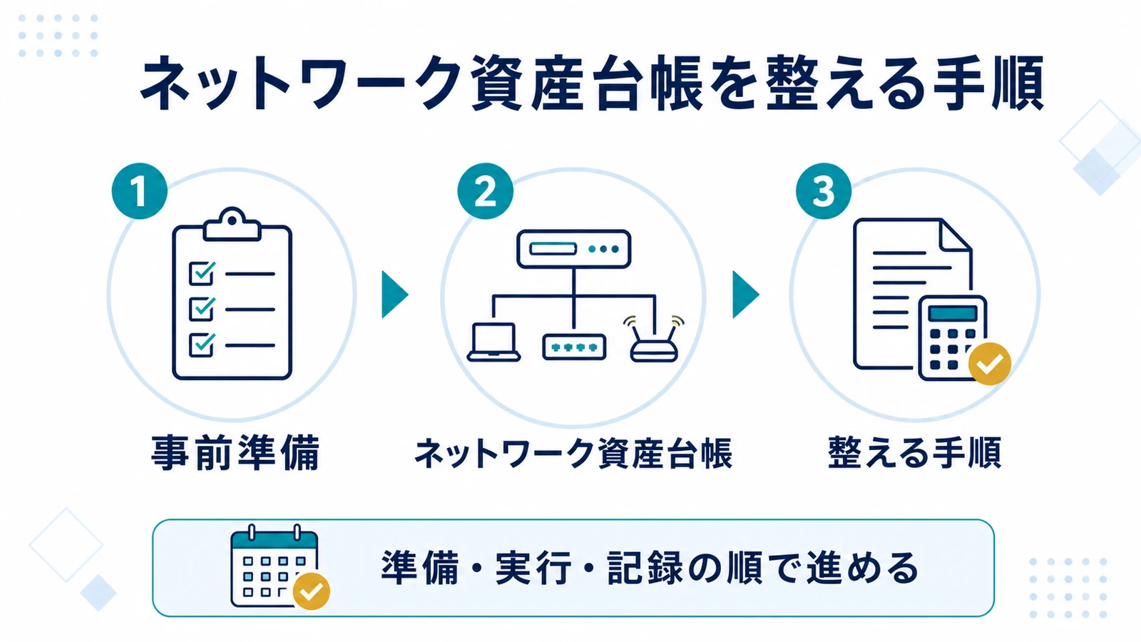 ネットワーク資産台帳を整える手順