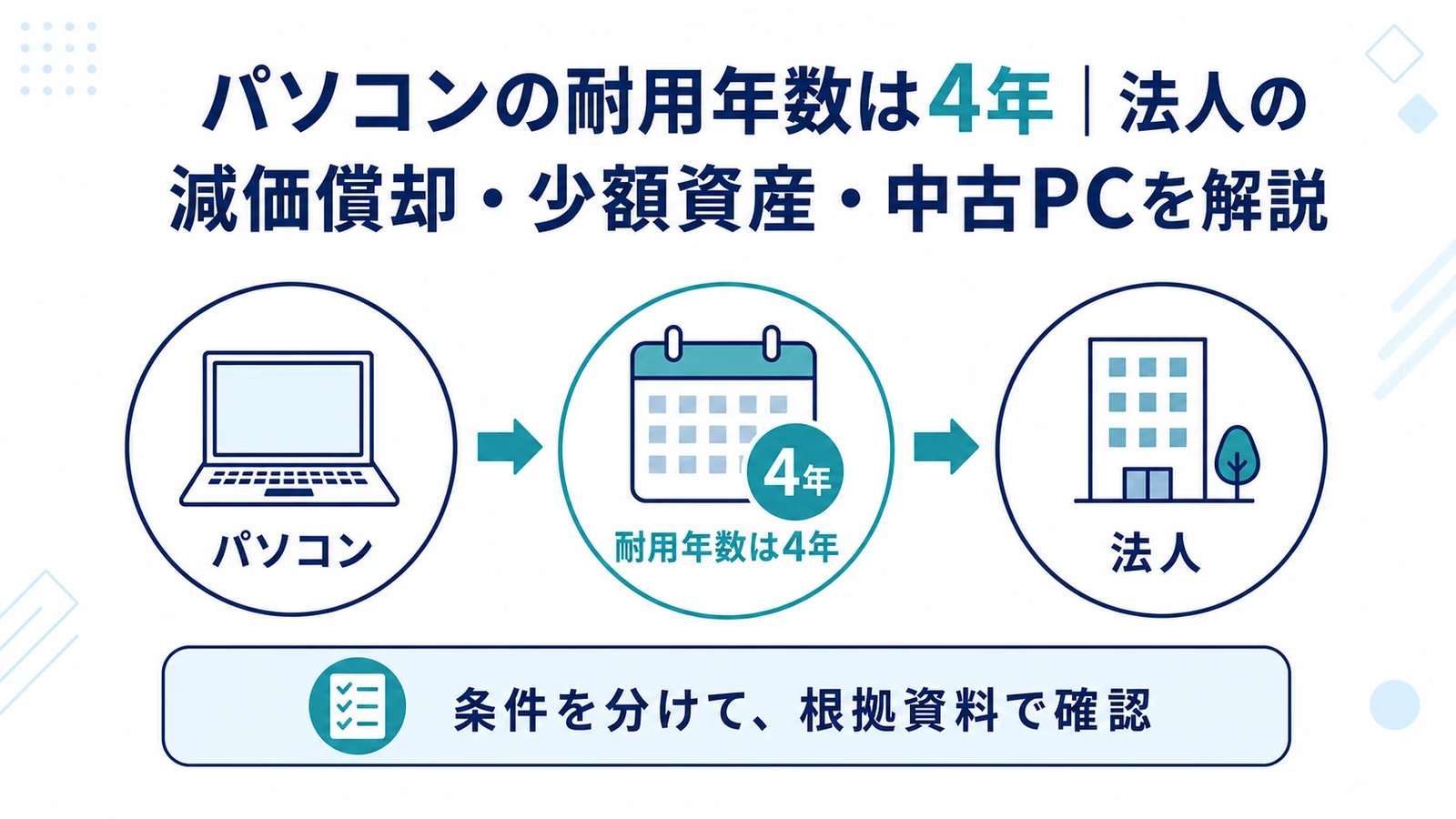 パソコンの耐用年数は4年｜法人の減価償却・少額資産・中古PCを解説