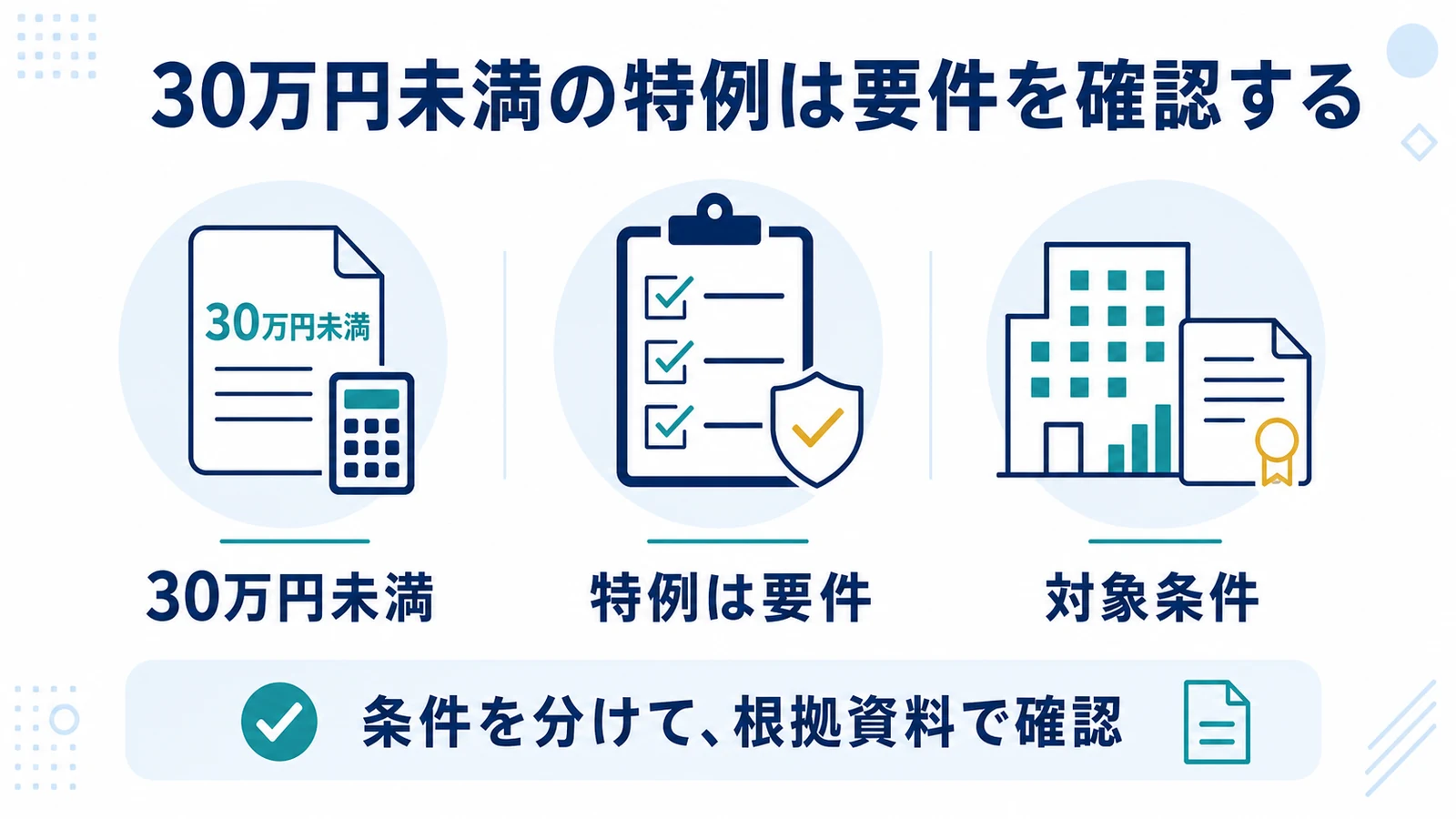 30万円未満の特例は要件を確認する