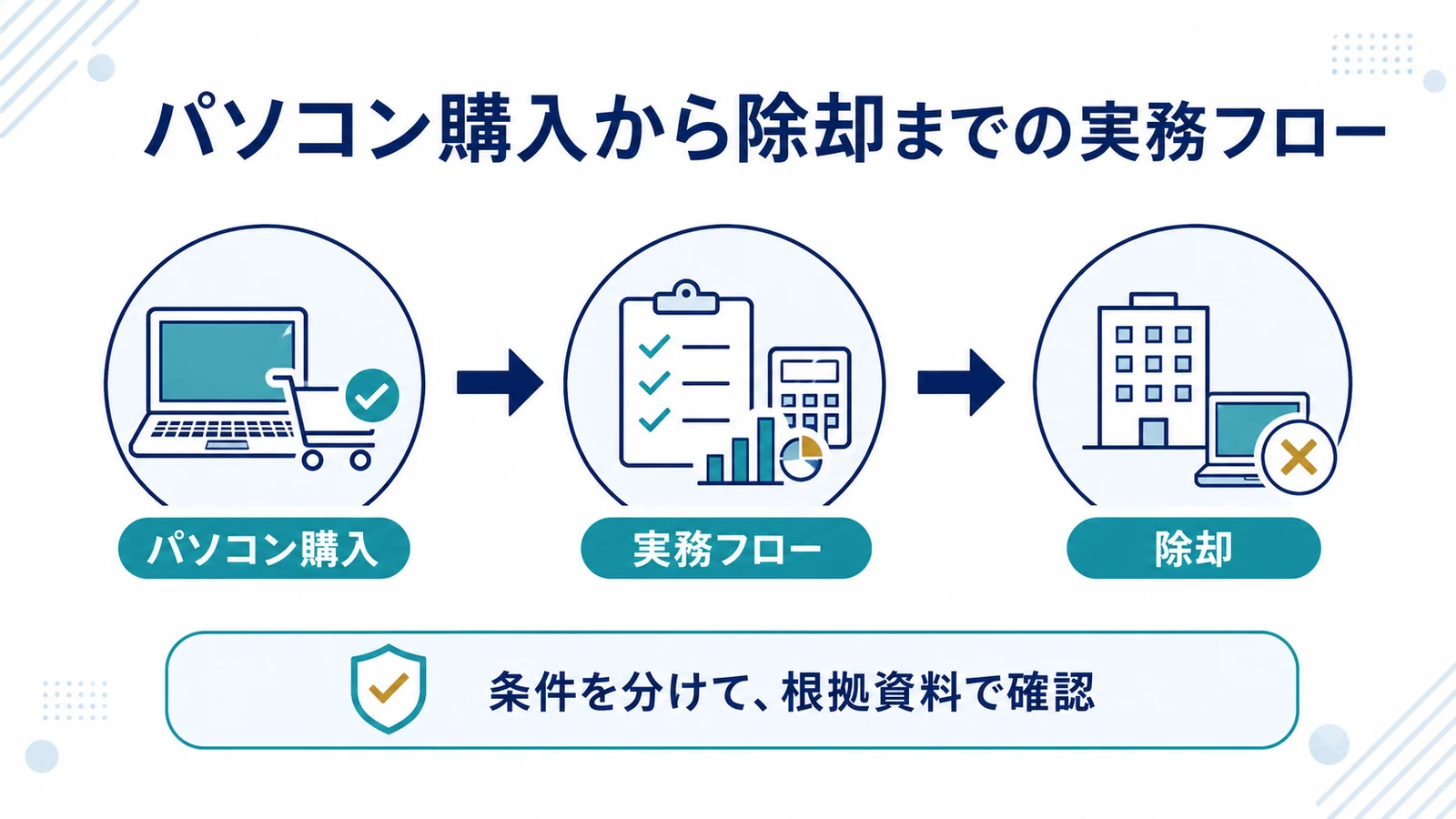 パソコン購入から除却までの実務フロー