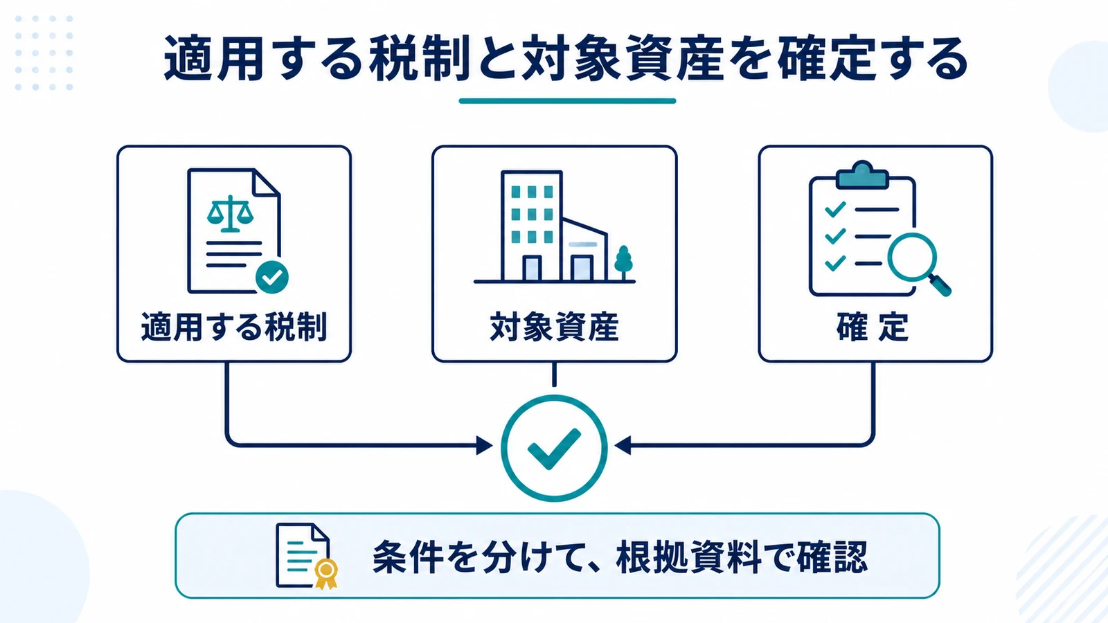 適用する税制と対象資産を確定する