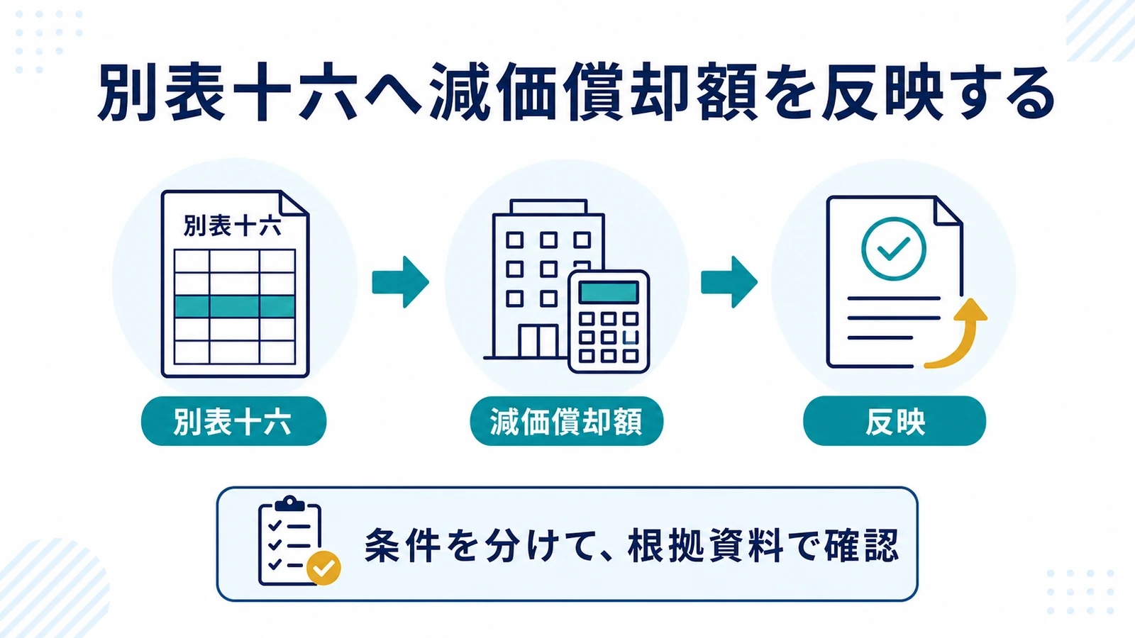 別表十六へ減価償却額を反映する
