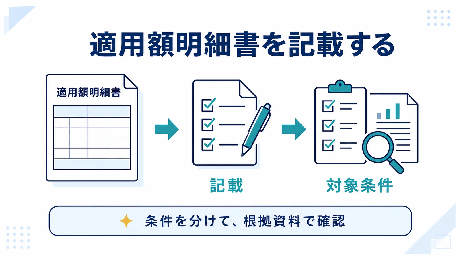 適用額明細書を記載する
