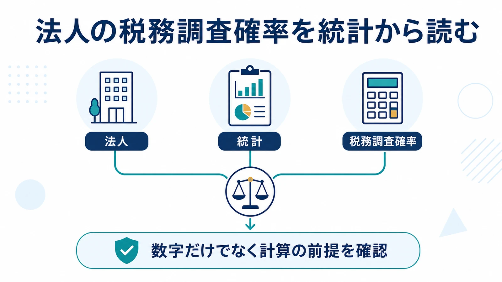 法人の税務調査確率を統計から読む