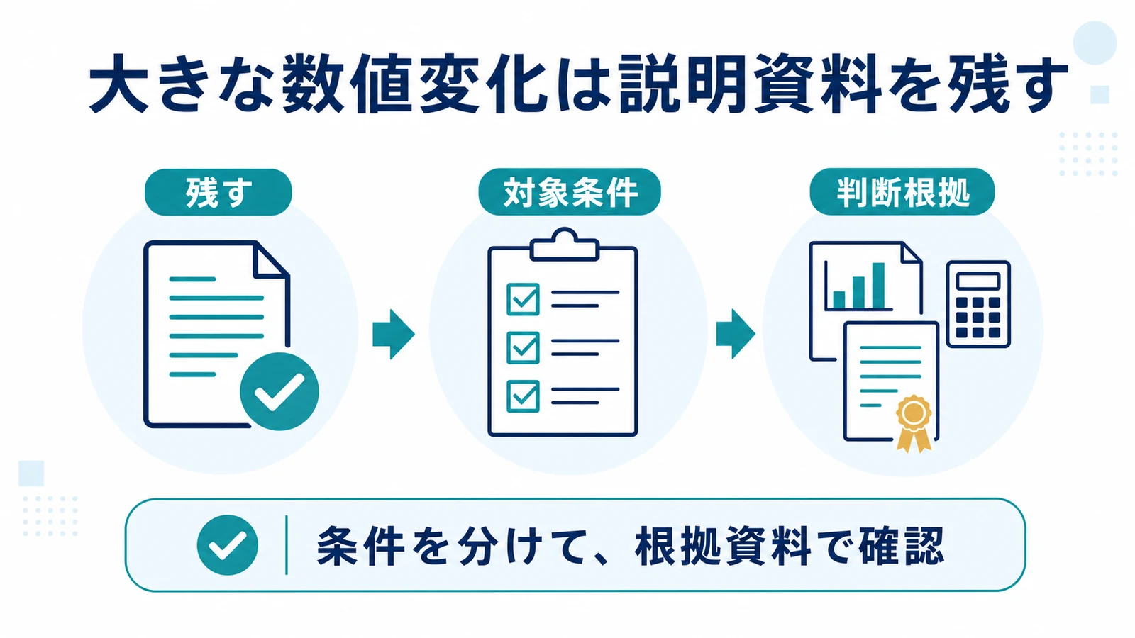 大きな数値変化は説明資料を残す