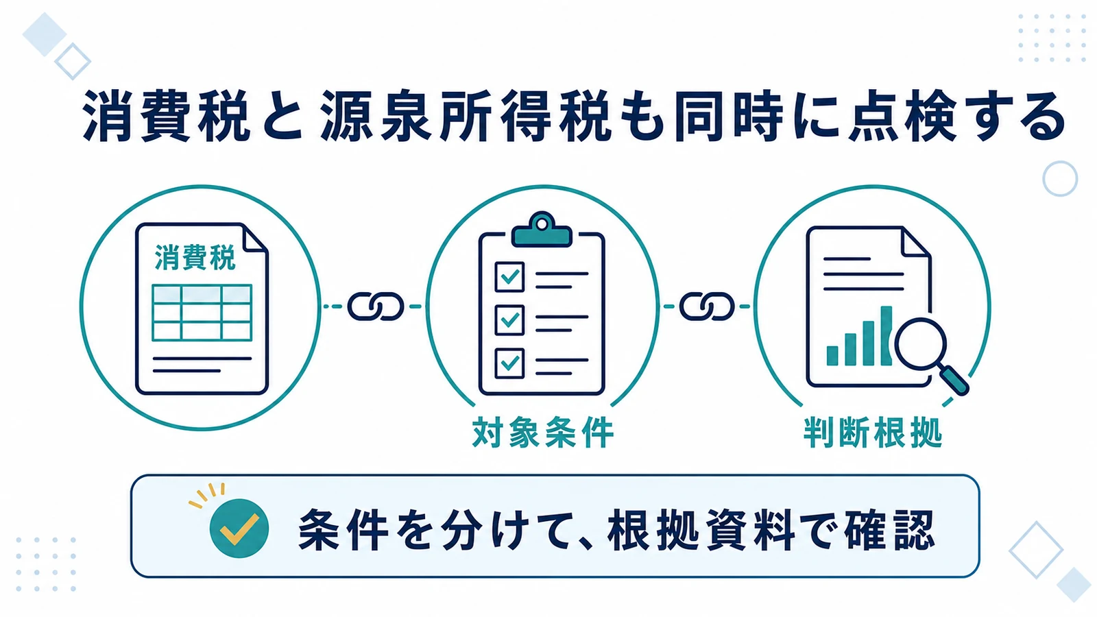 消費税と源泉所得税も同時に点検する