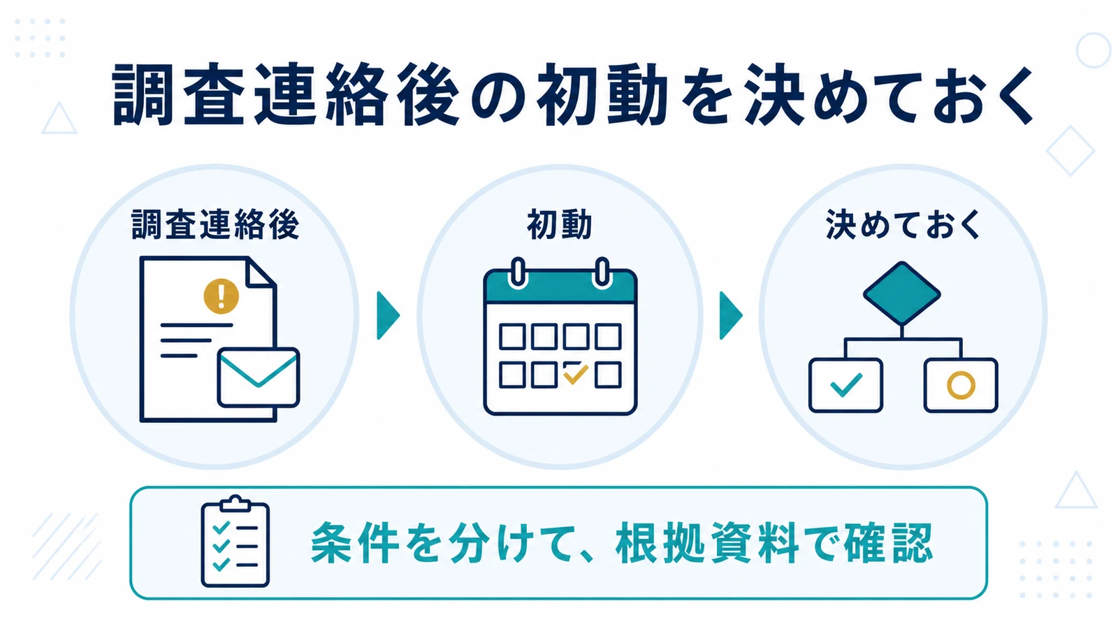 調査連絡後の初動を決めておく