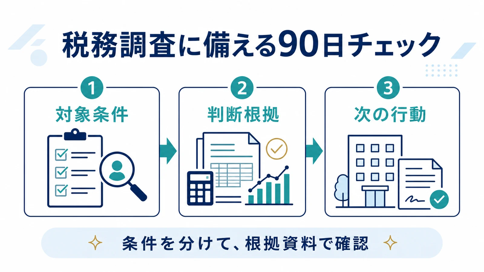 税務調査に備える90日チェック