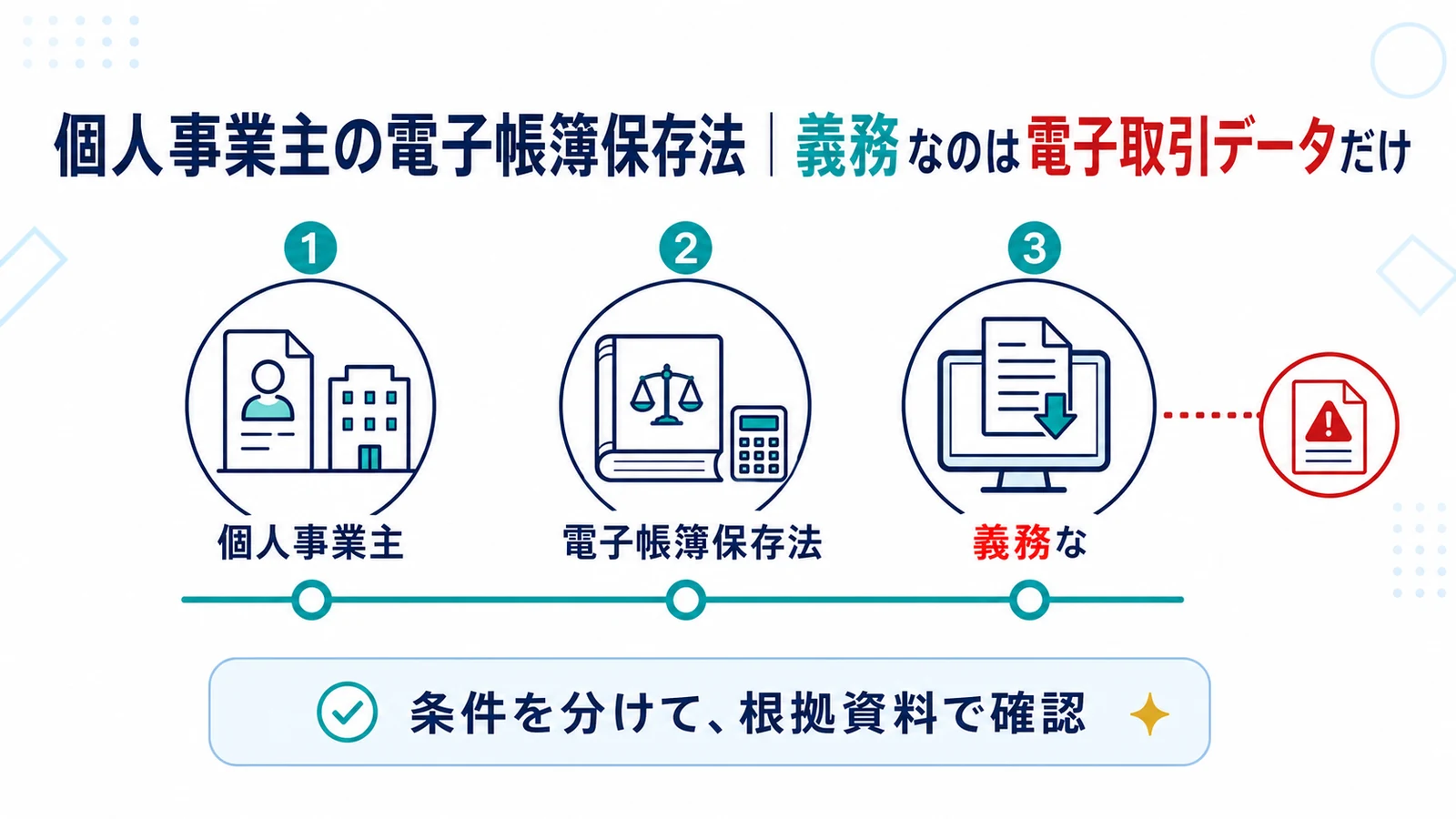 個人事業主の電子帳簿保存法｜義務なのは電子取引データだけ