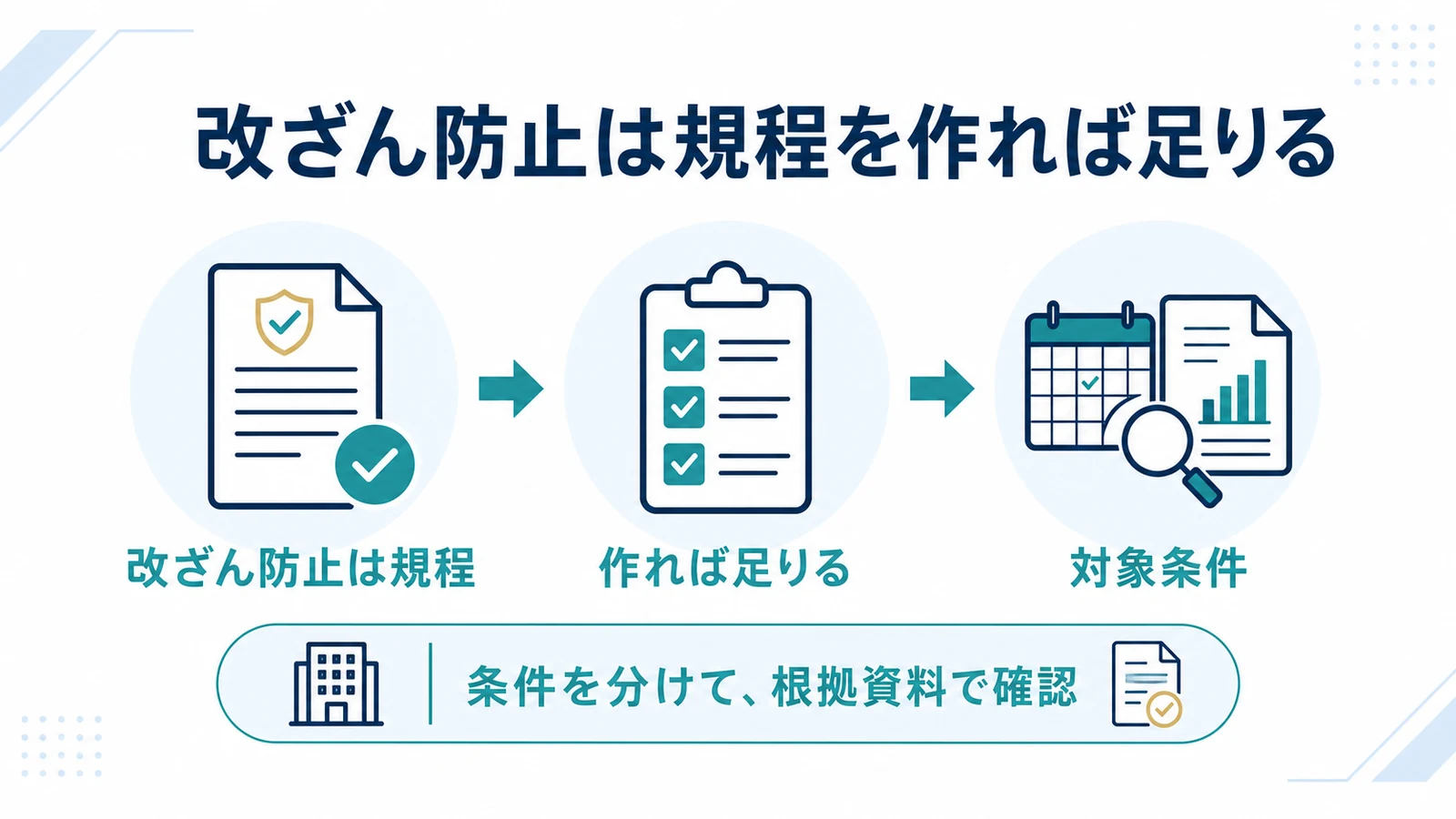 改ざん防止は規程を作れば足りる