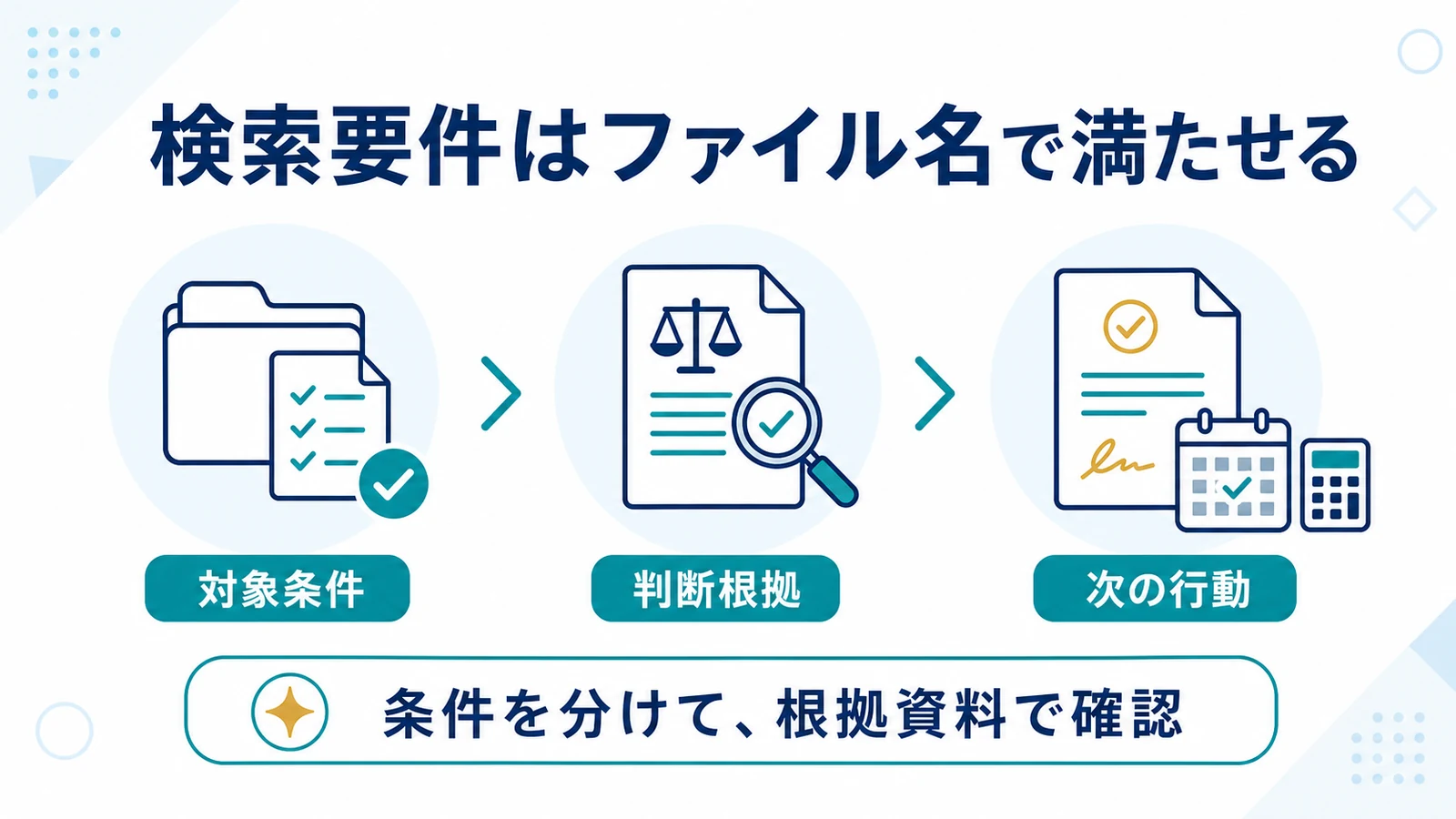 検索要件はファイル名で満たせる