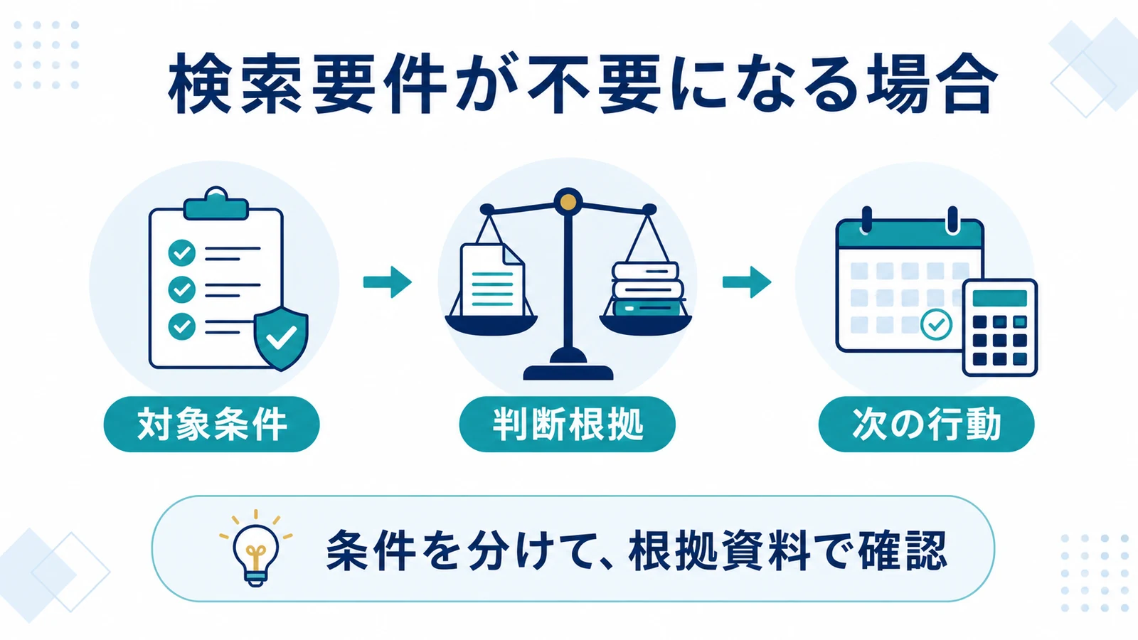 検索要件が不要になる場合