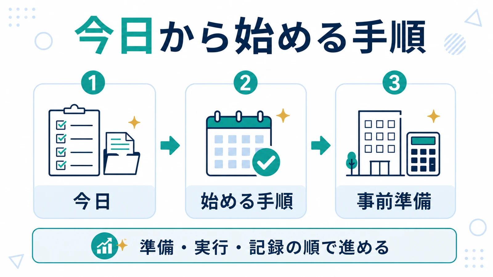 今日から始める手順