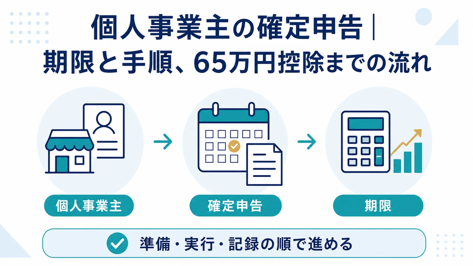 個人事業主の確定申告｜期限と手順、65万円控除までの流れ