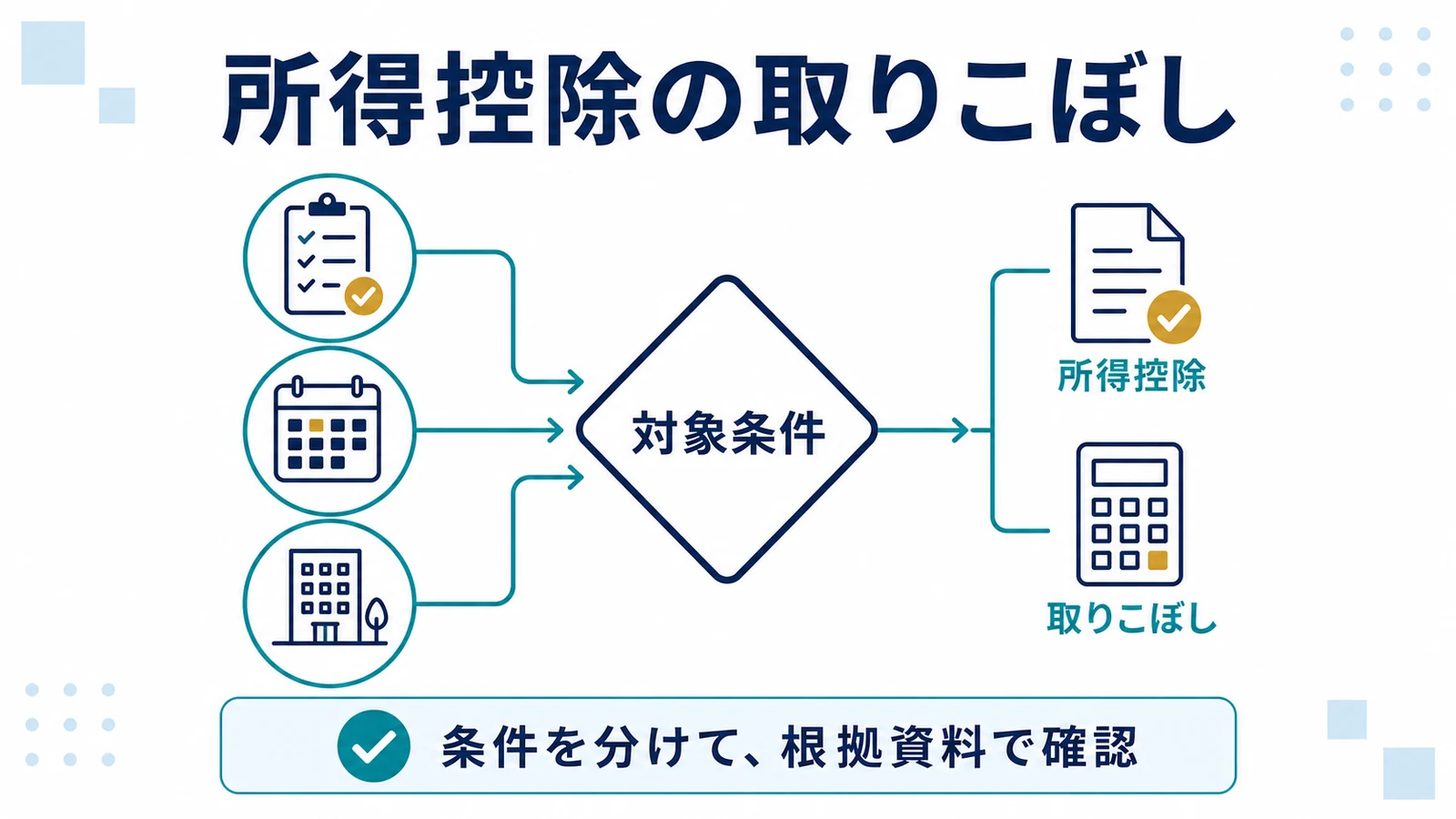 所得控除の取りこぼし