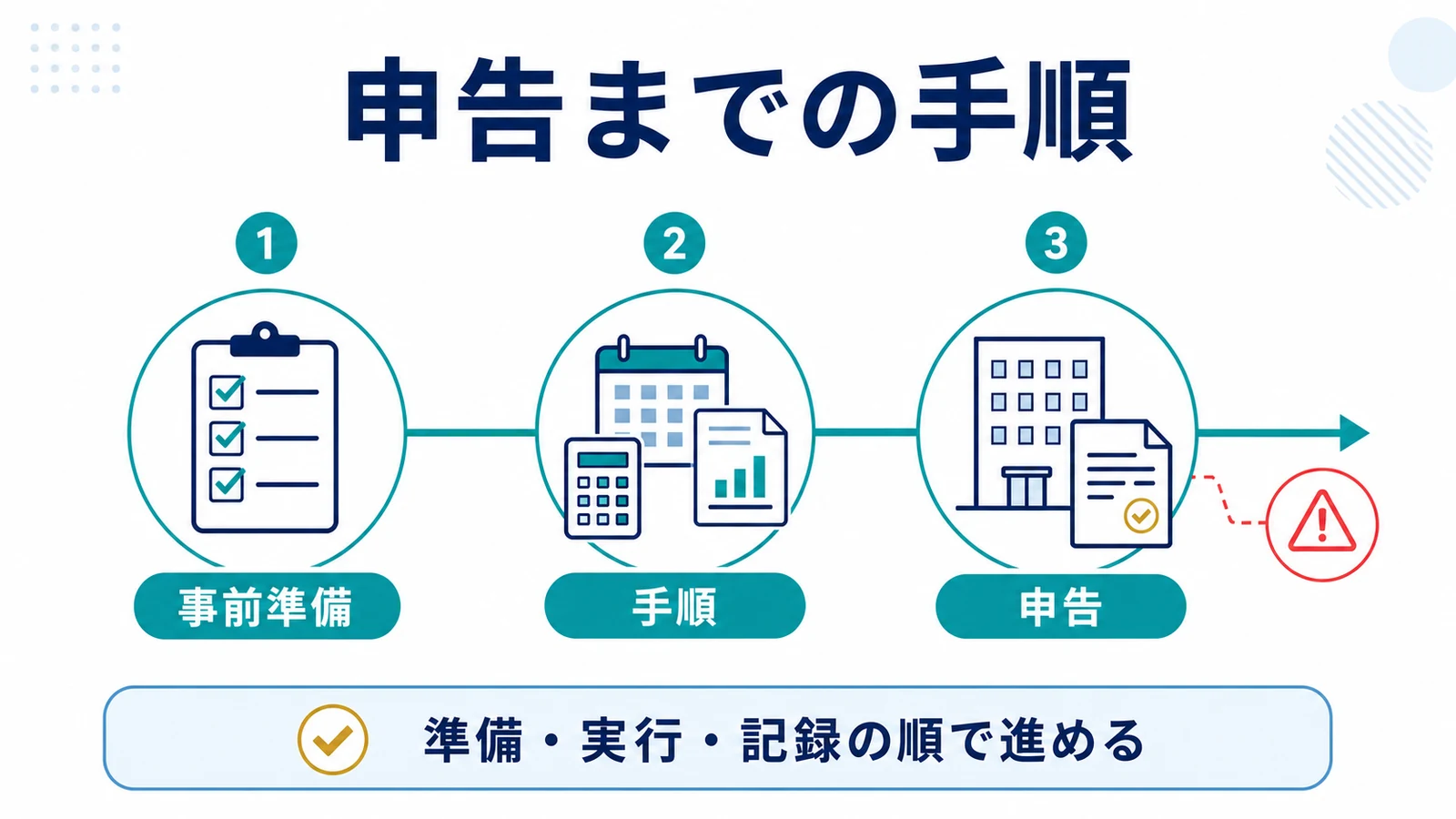 申告までの手順