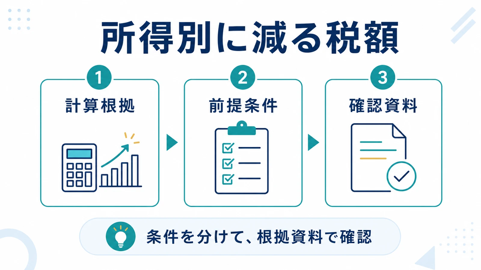 所得別に減る税額