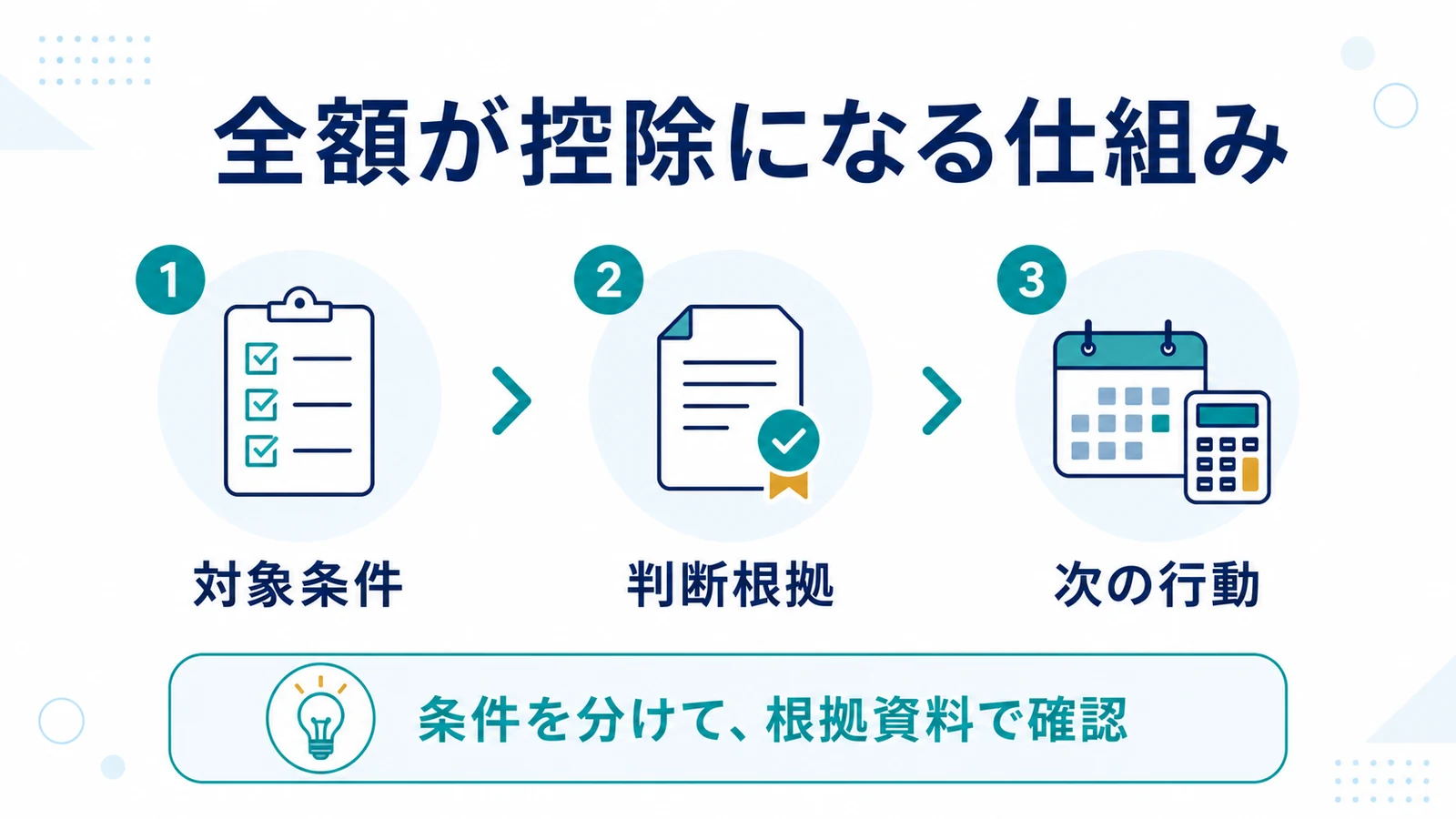 全額が控除になる仕組み