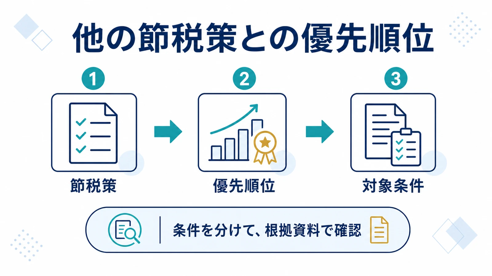 他の節税策との優先順位