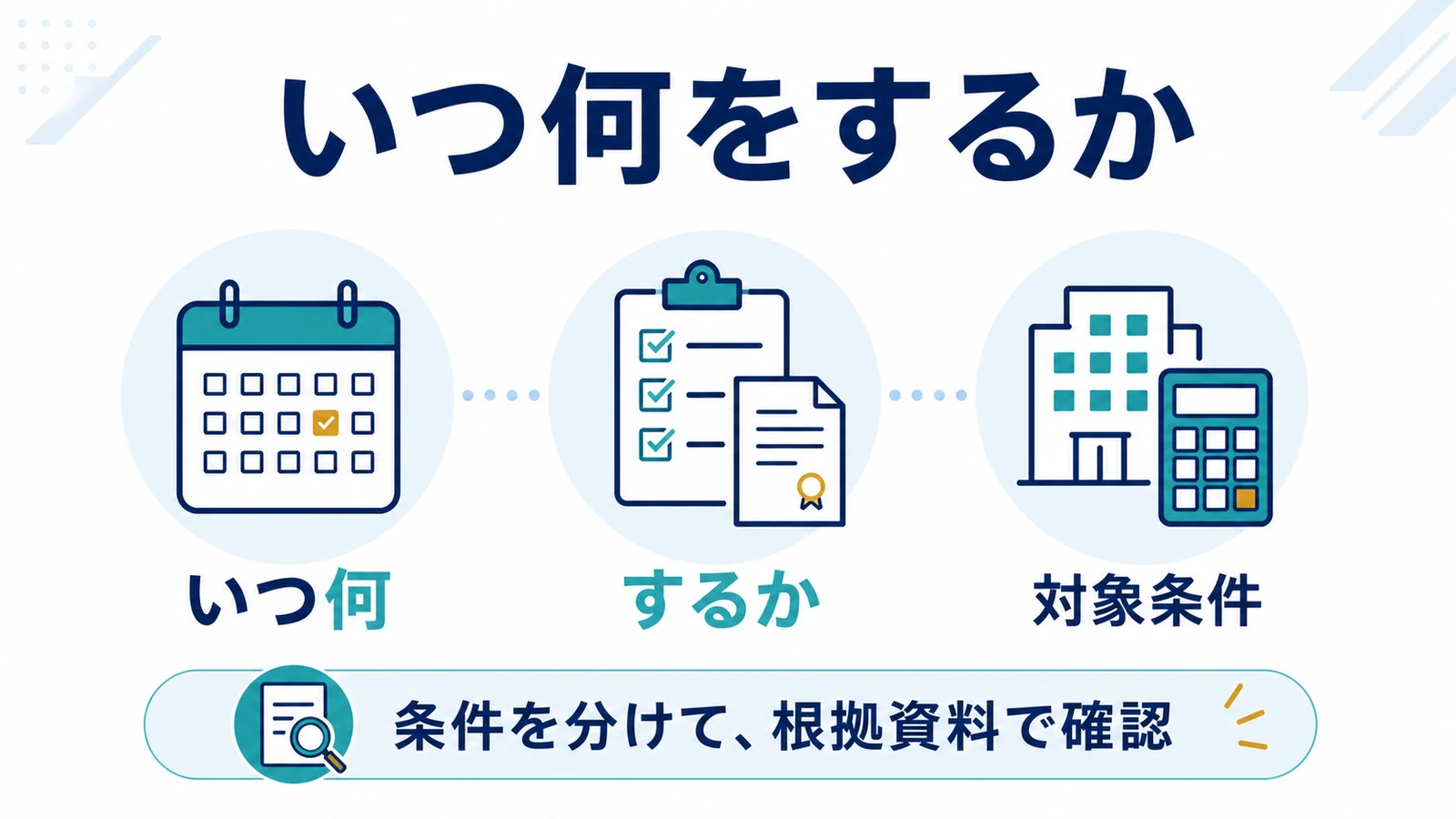 いつ何をするか