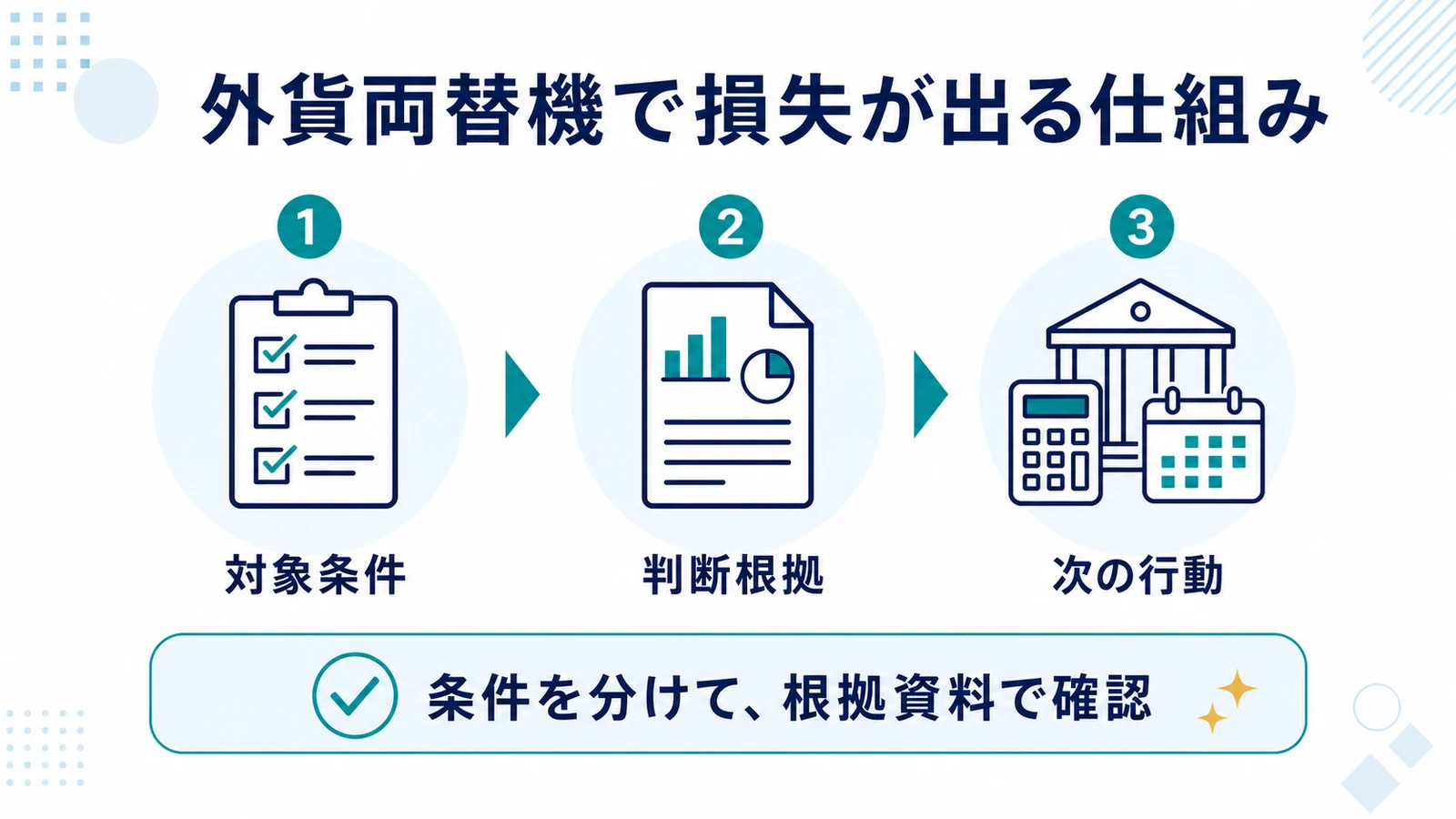 外貨両替機で損失が出る仕組み
