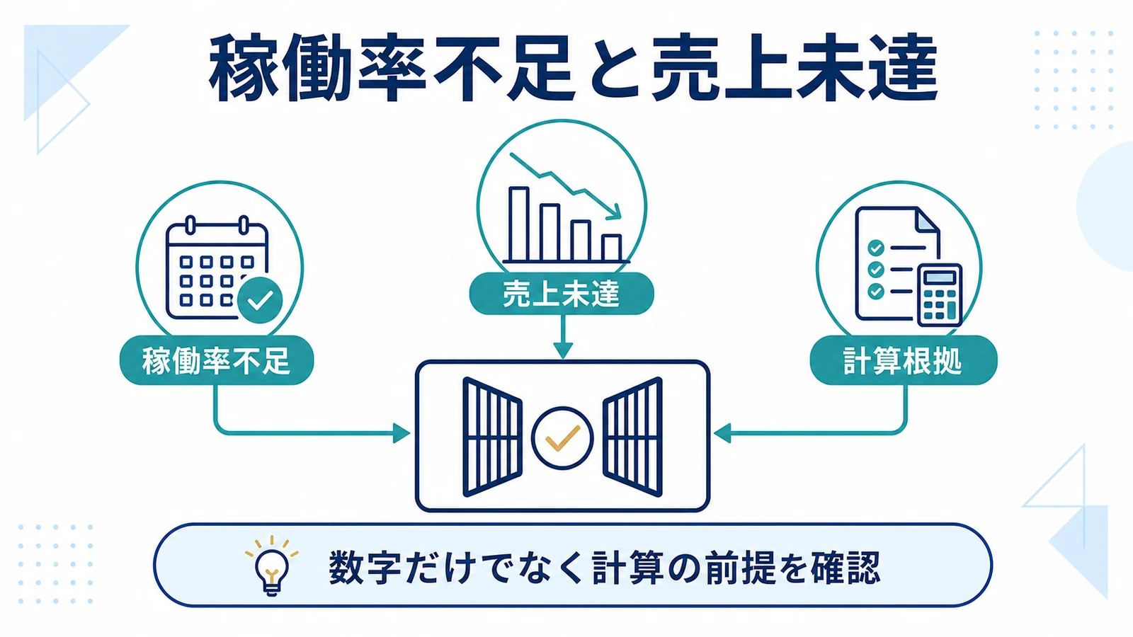稼働率不足と売上未達
