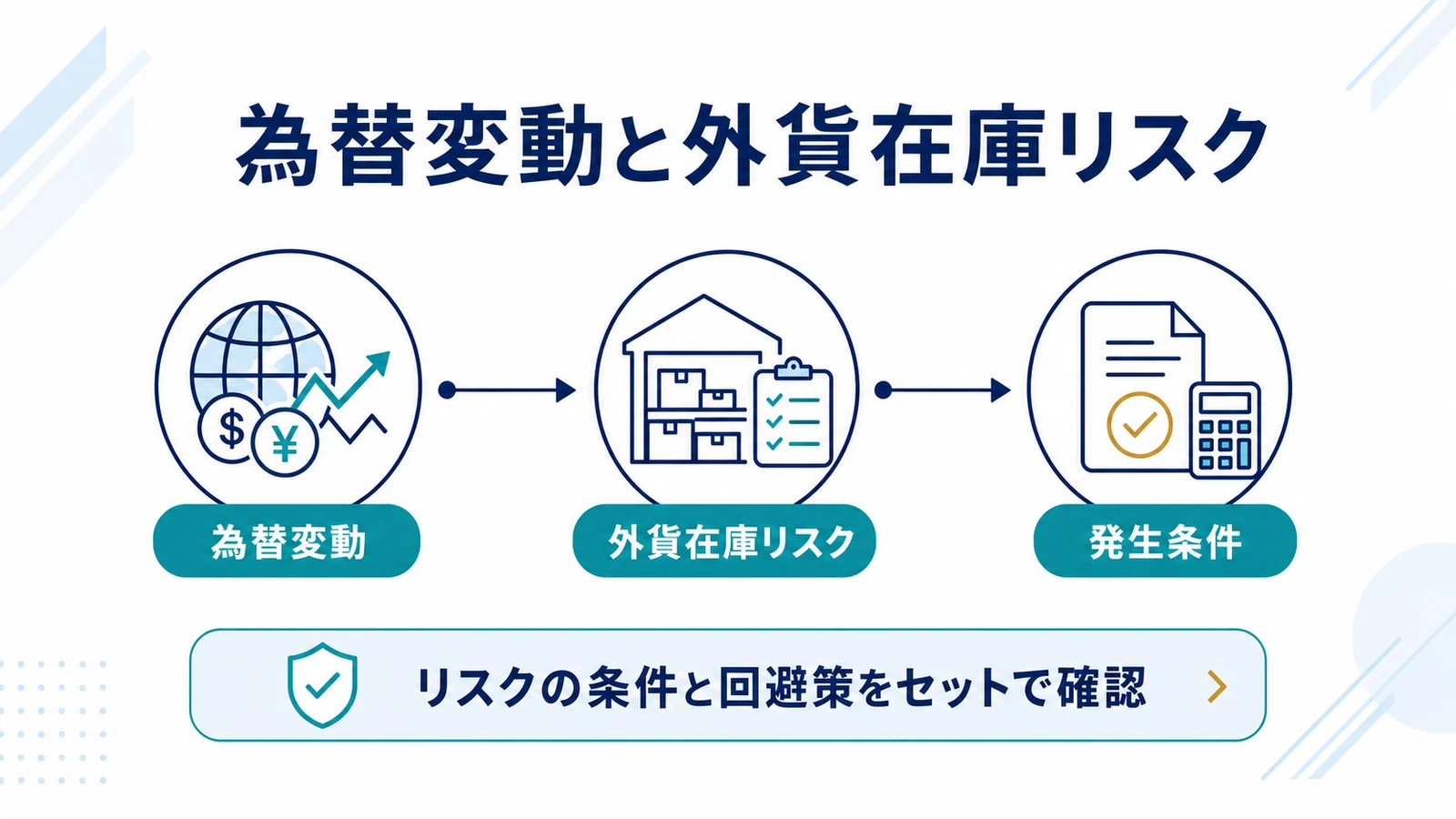 為替変動と外貨在庫リスク
