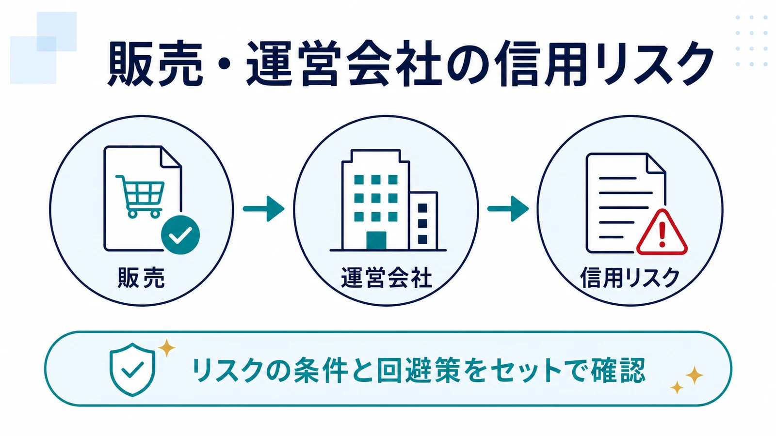 販売・運営会社の信用リスク