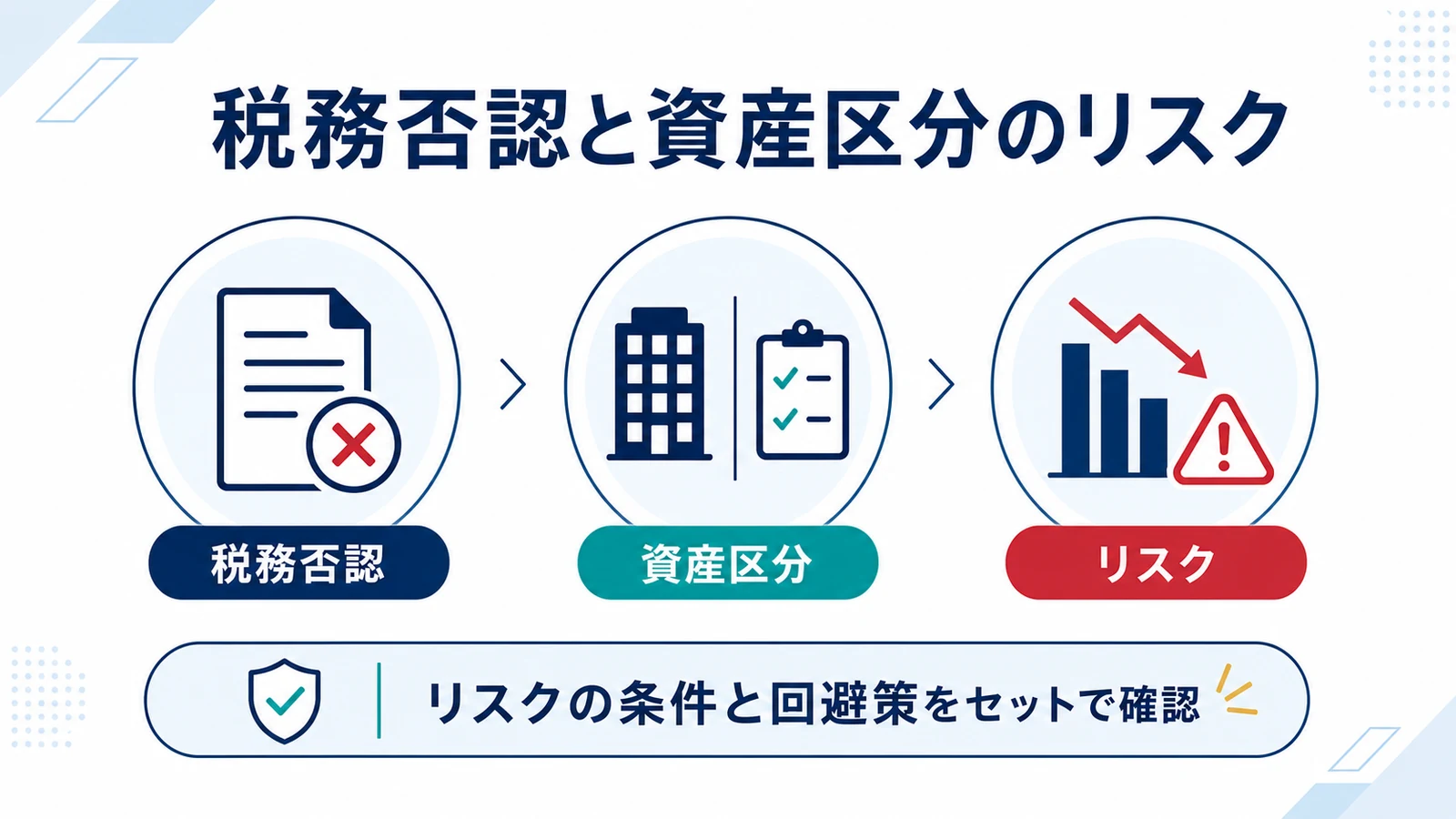 税務否認と資産区分のリスク