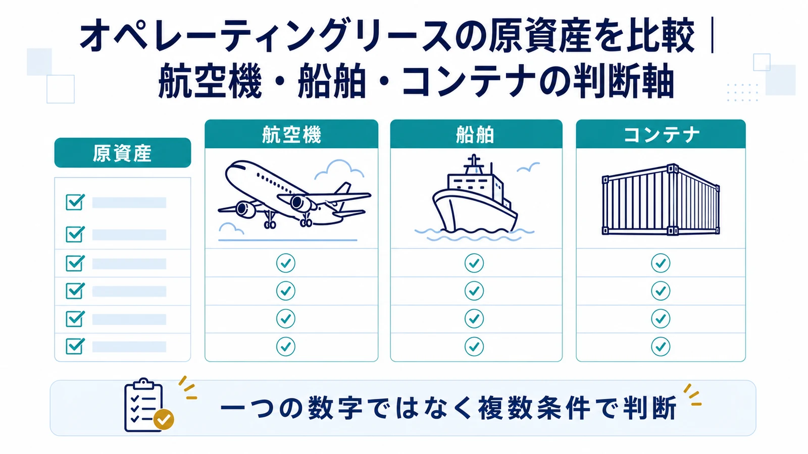 オペレーティングリースの原資産を比較｜航空機・船舶・コンテナの判断軸