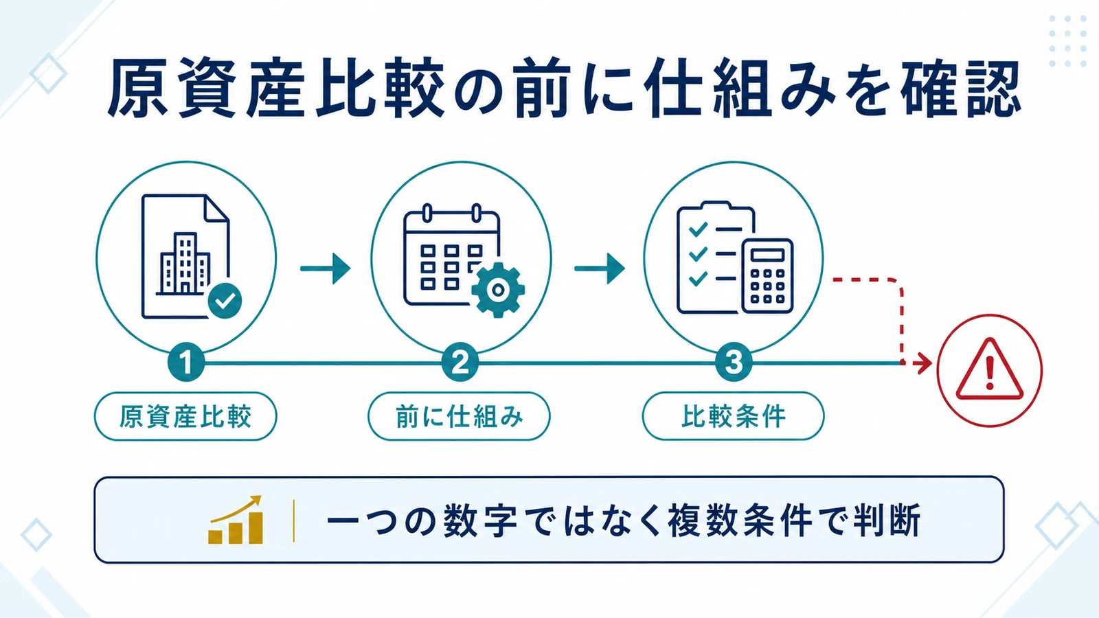 原資産比較の前に仕組みを確認