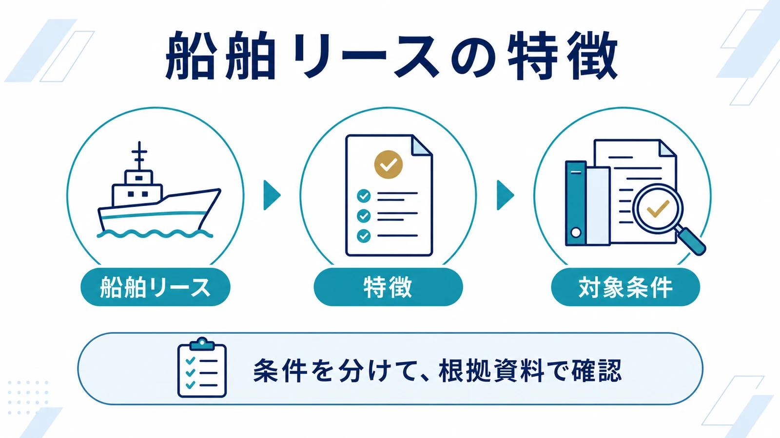 船舶リースの特徴