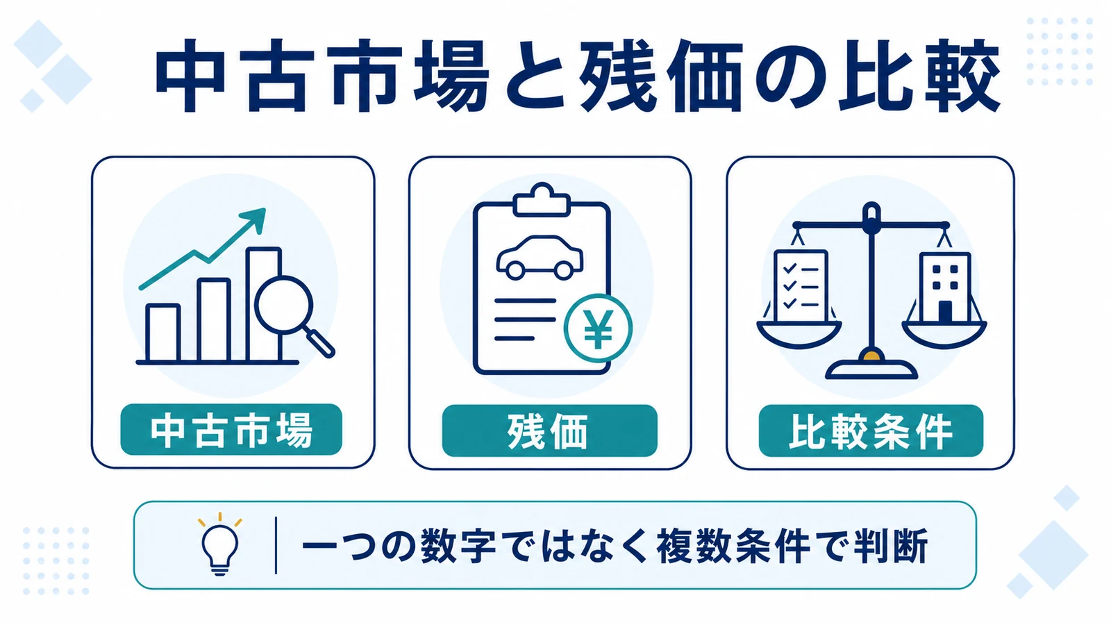 中古市場と残価の比較