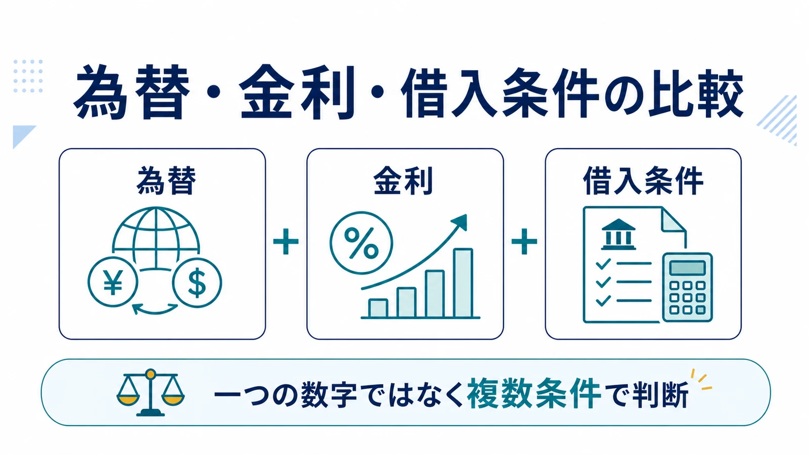 為替・金利・借入条件の比較