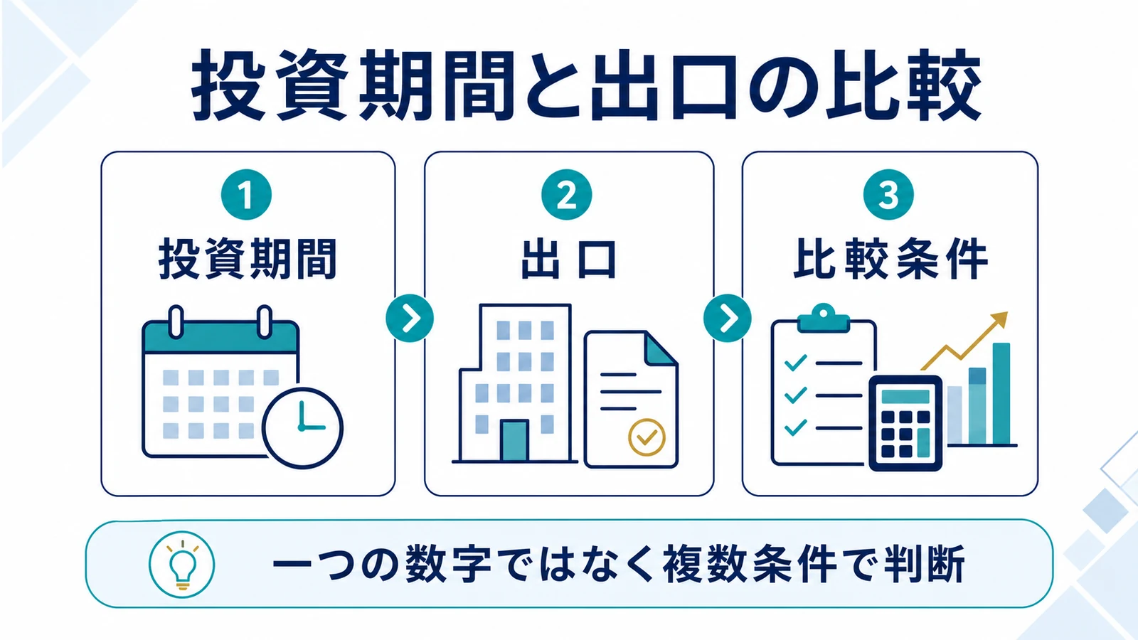 投資期間と出口の比較