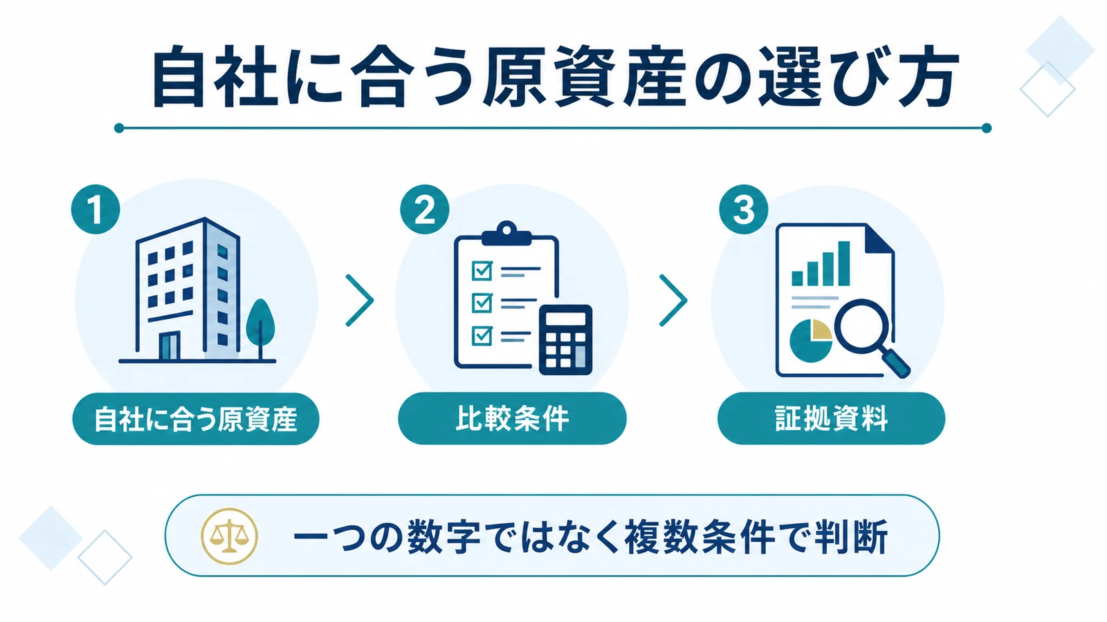 自社に合う原資産の選び方