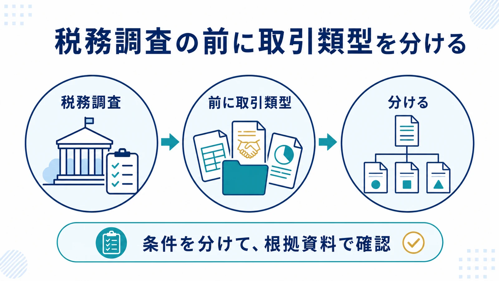 税務調査の前に取引類型を分ける