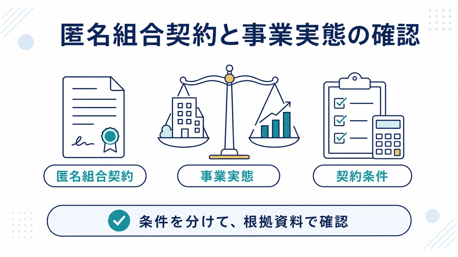 匿名組合契約と事業実態の確認