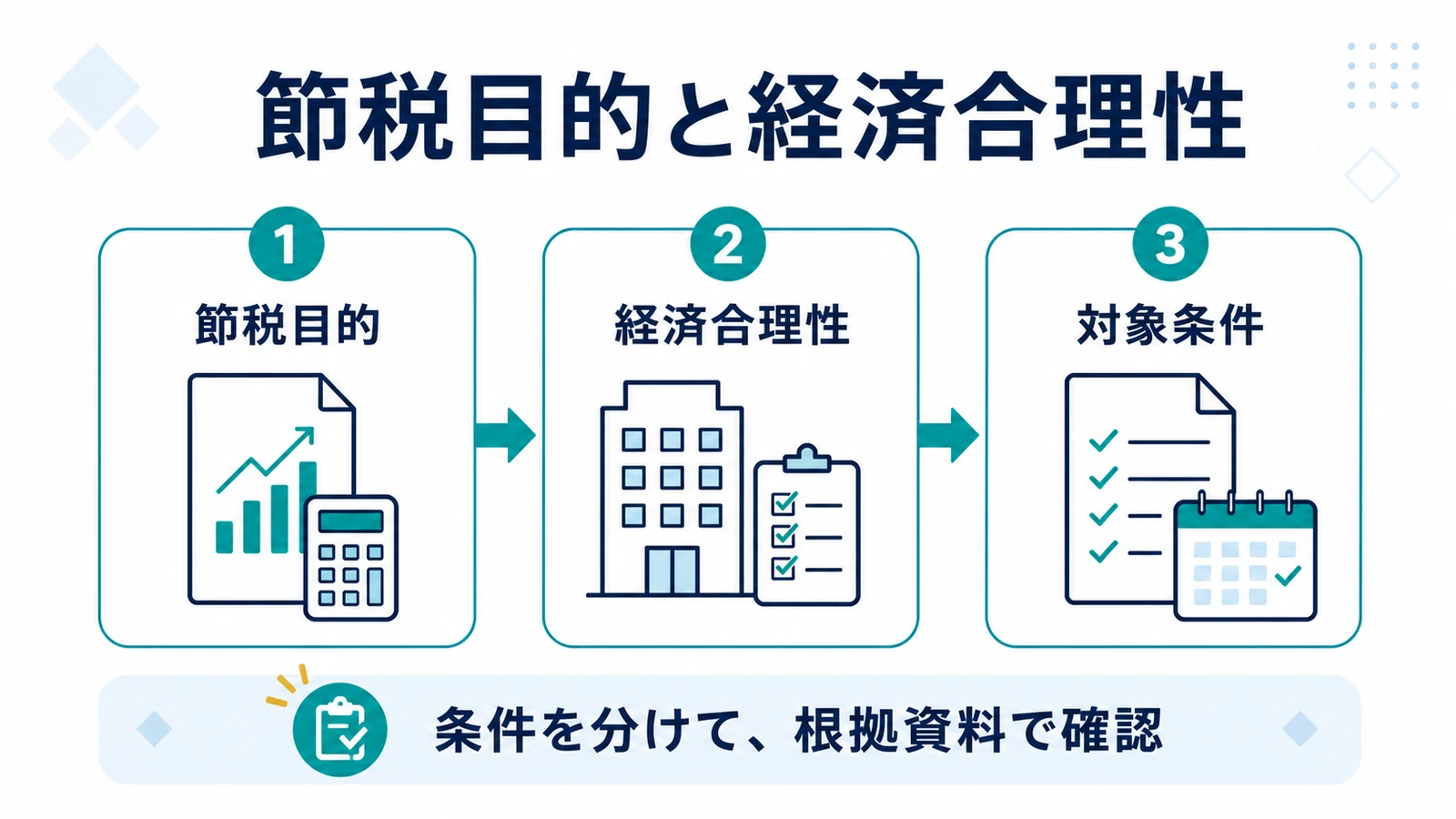 節税目的と経済合理性