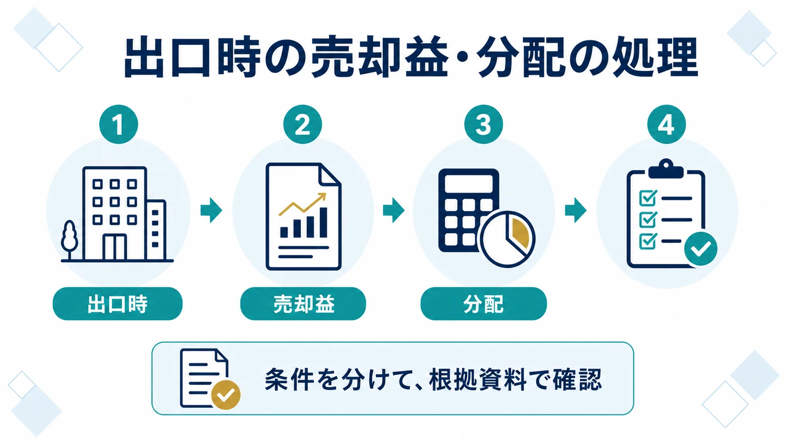 出口時の売却益・分配の処理