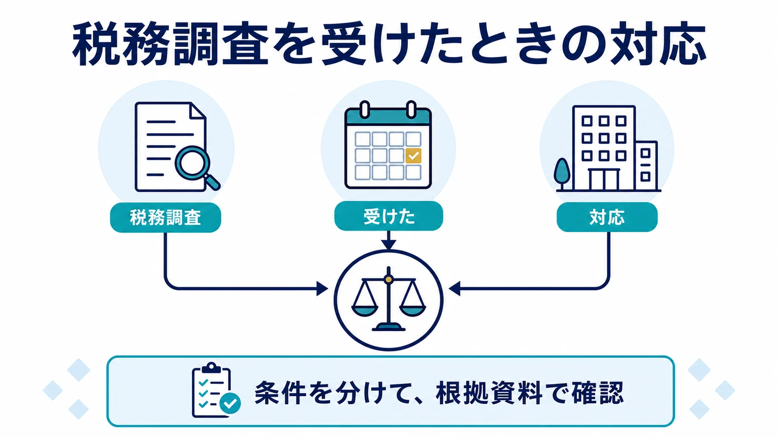 税務調査を受けたときの対応