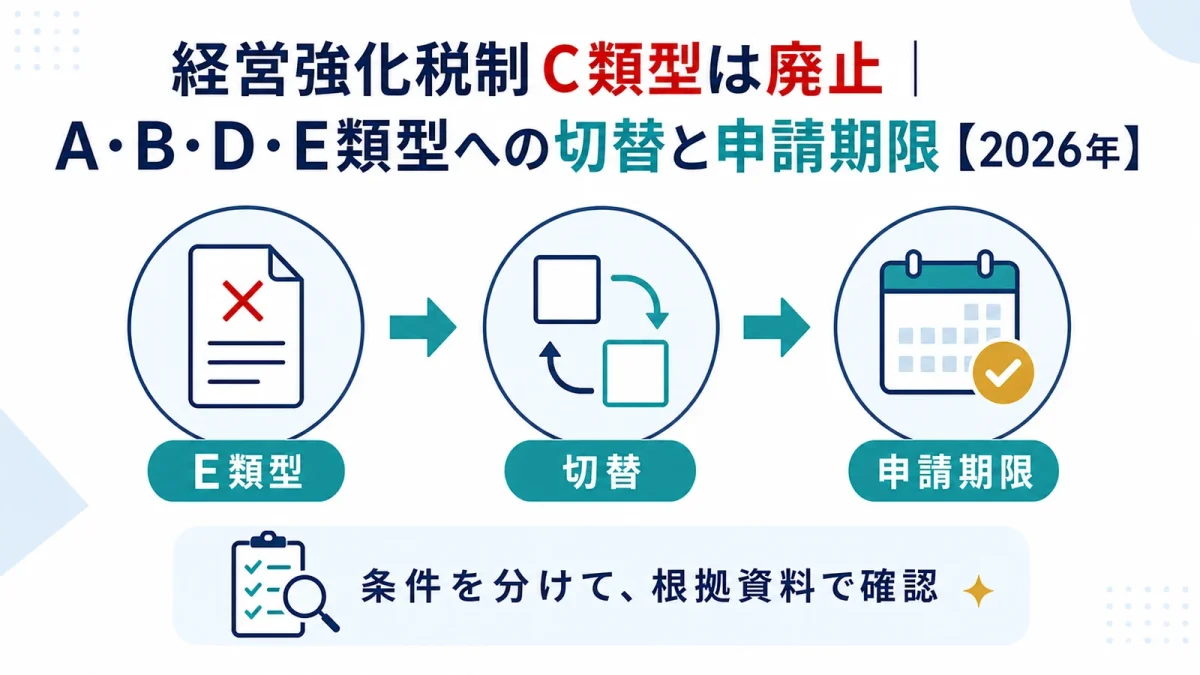 経営強化税制C類型は廃止｜A・B・D・E類型への切替と申請期限【2026年】