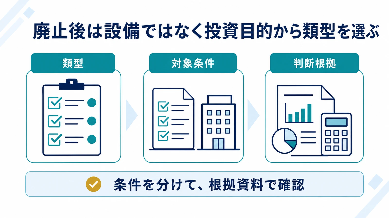 廃止後は設備ではなく投資目的から類型を選ぶ