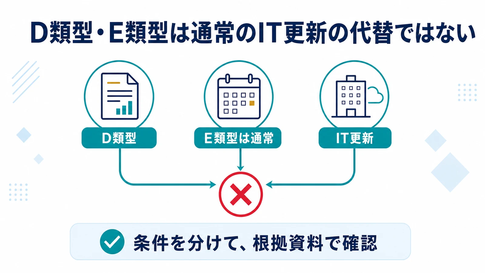 D類型・E類型は通常のIT更新の代替ではない