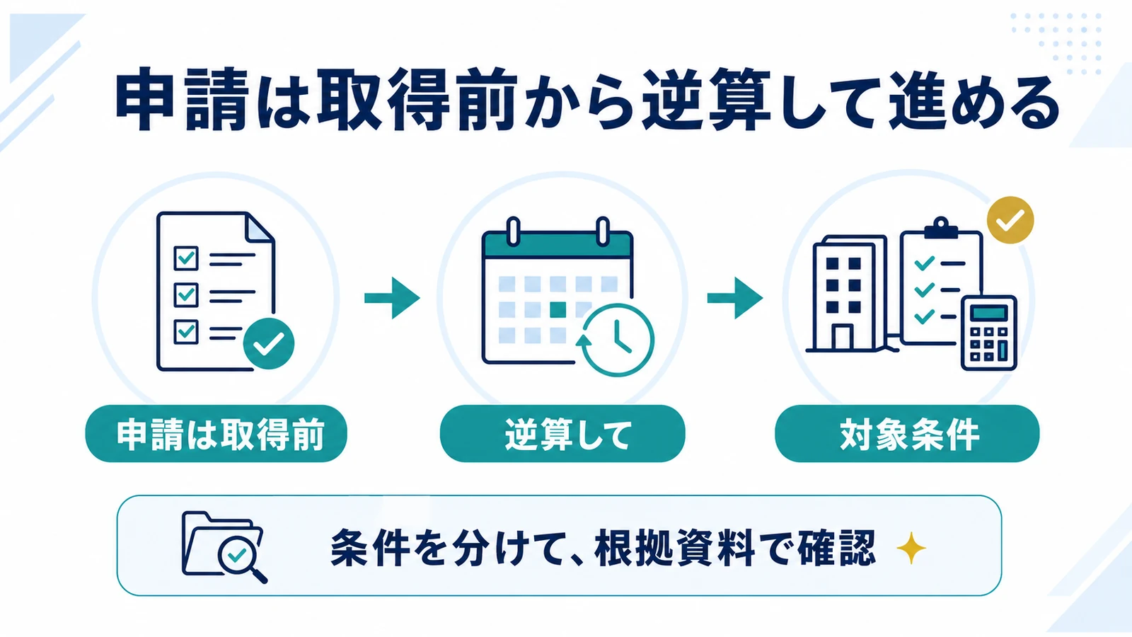 申請は取得前から逆算して進める