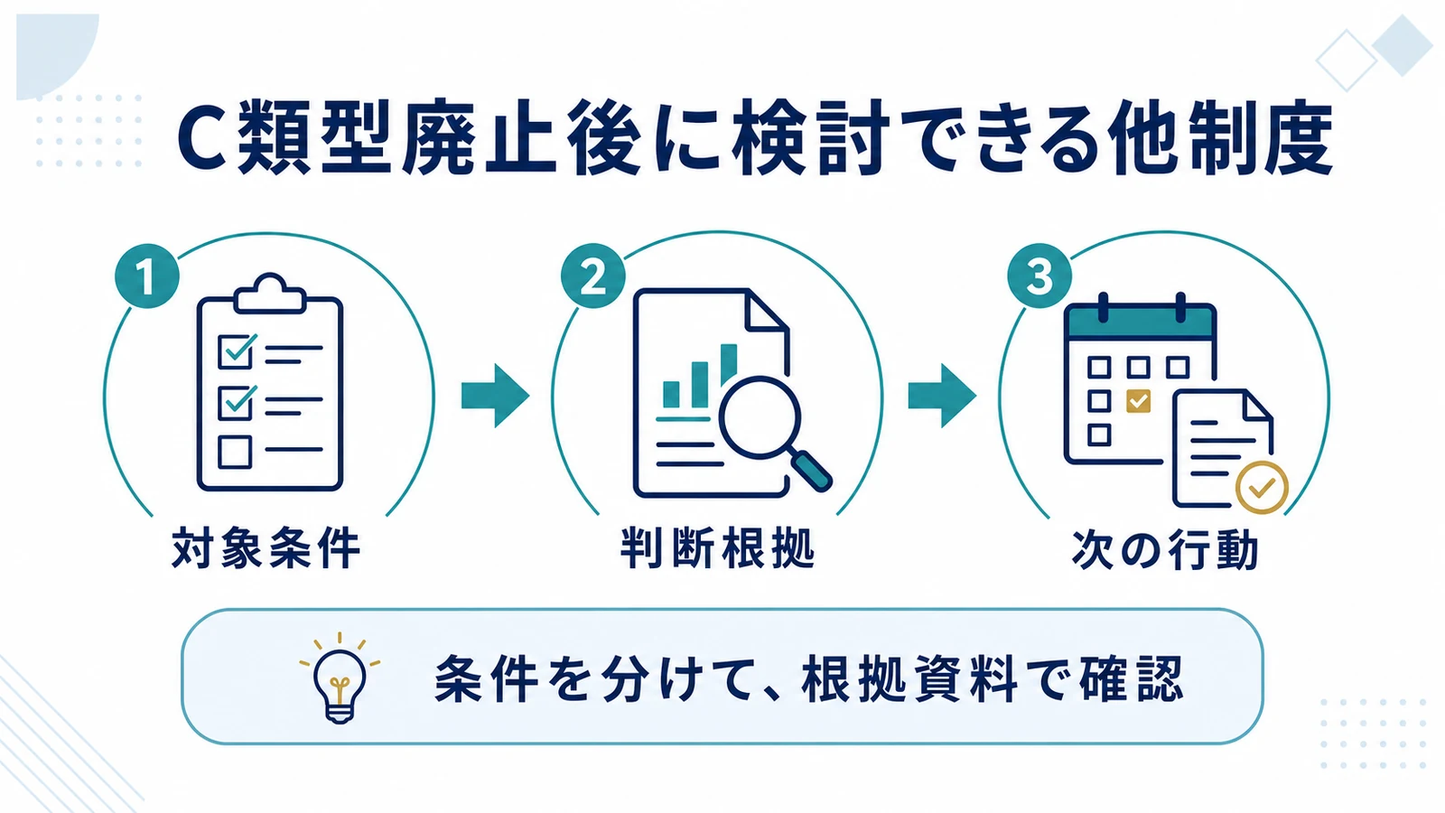 C類型廃止後に検討できる他制度