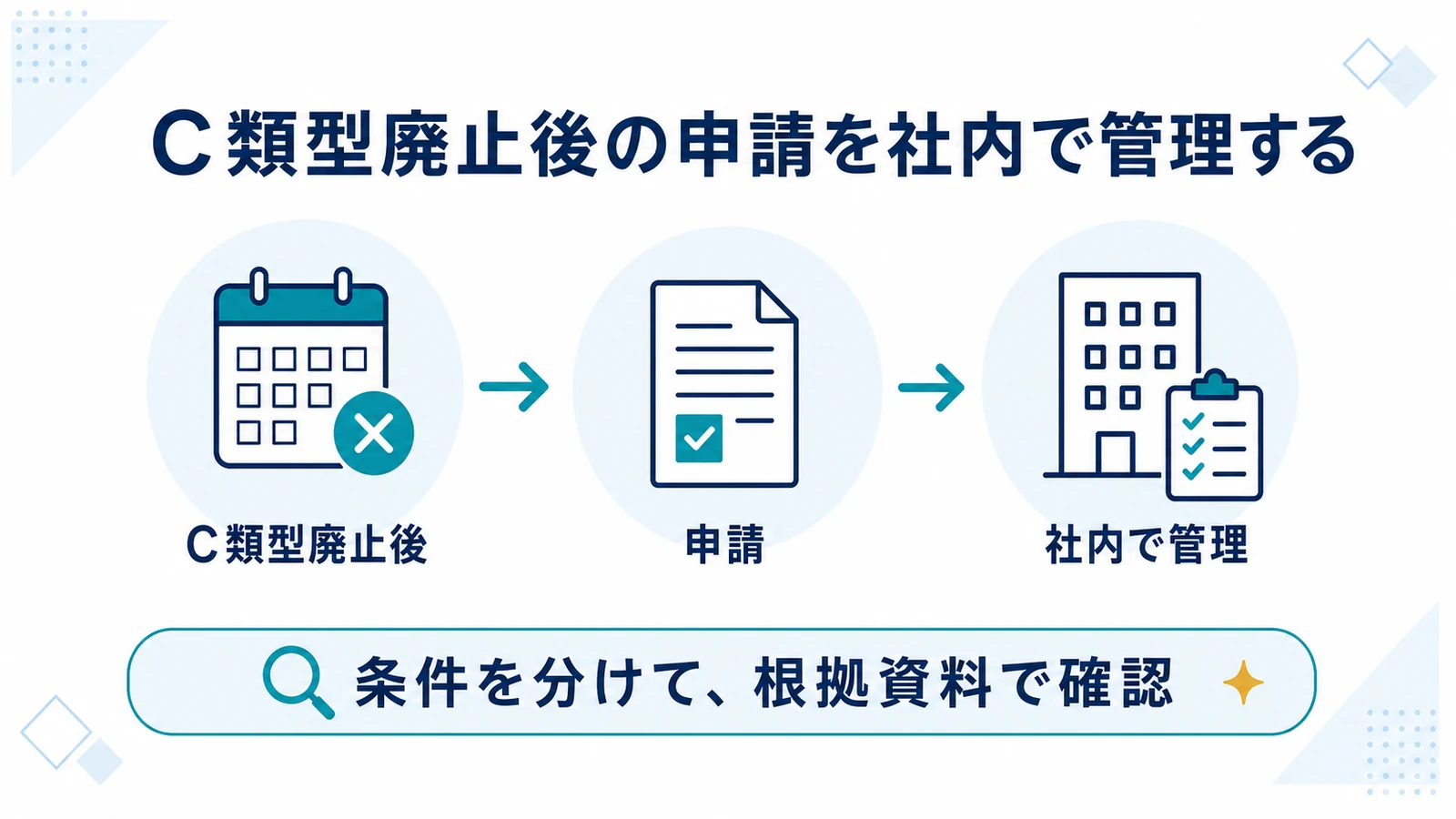 C類型廃止後の申請を社内で管理する